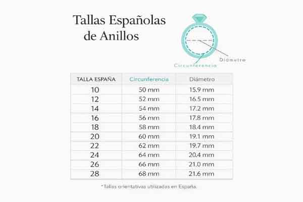 Medidas de anillos – Tallas españolas Guía de tallas de anillos en España con diámetro y circunferencia